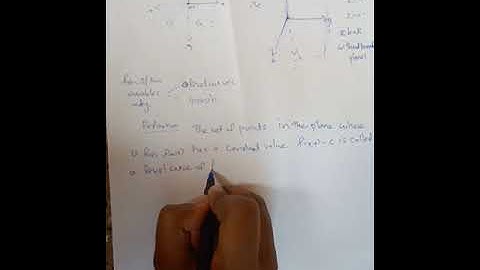 Graph and level curves of functions of two variables