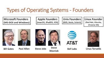 Operating Systems PowerPoint