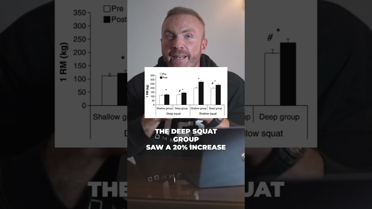 Ideal Squat Depth According to Science