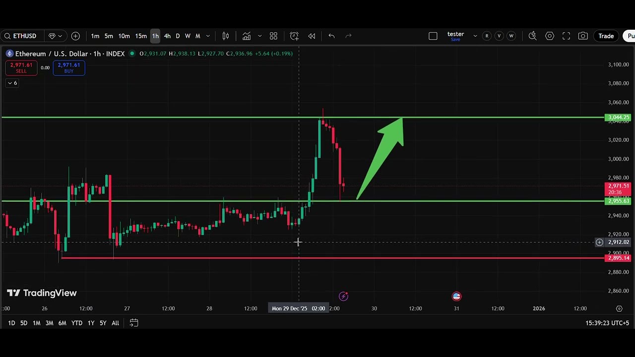 ⚡ ETH/USD Analysis Today 29 Dec | Ethereum Price Forecast | IFX Academy -  YouTube