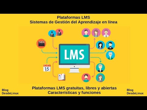 Video: ¿Por qué necesita un sistema de gestión del aprendizaje?