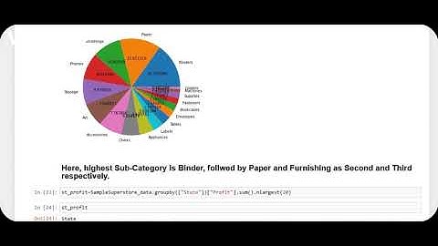 GRIP-TASK 3: Exploratory Data Analysis on Sample Superstore Data Set using Python