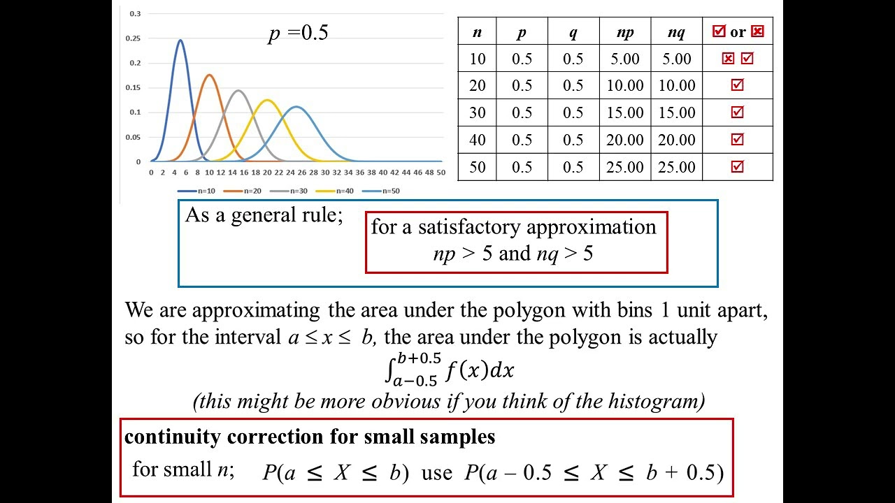 12X1 T15 03 normal approximation to binomial 2025