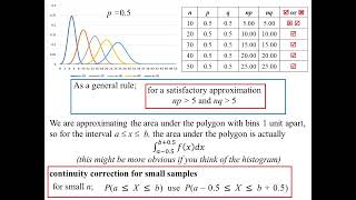 12X1 T15 03 normal approximation to binomial 2025