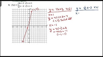 Graphing Piecewise Defined Functions - 8.3