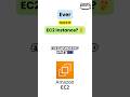 EC2 for Beginners — Super Quick Guide! 👨💻