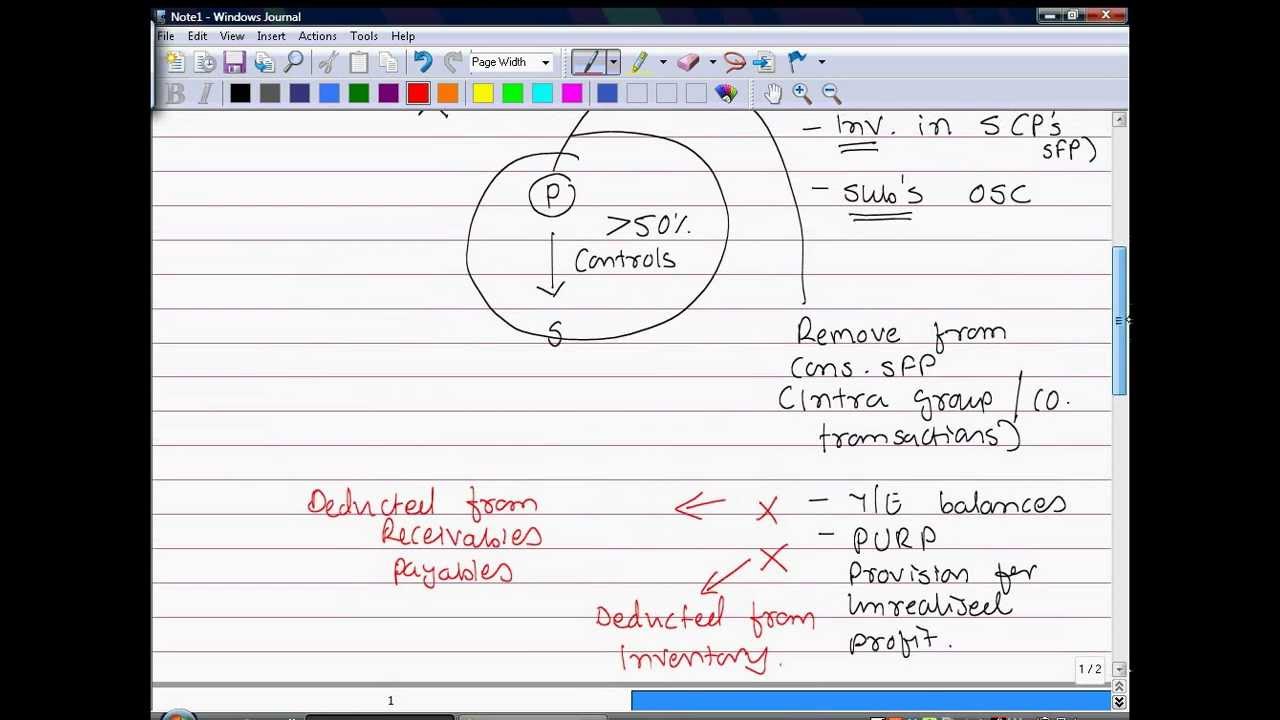 BASIC CONSOLIDATION YouTube