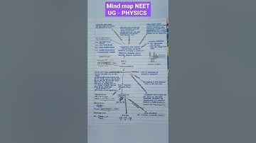 NEET UG MIND MAP PHYSICS - "UNITS AND MEASUREMENTS"