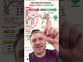 AI Science Slop!