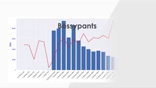 Tweeting Bestsellers | Rutgers Data Science Boot Camp