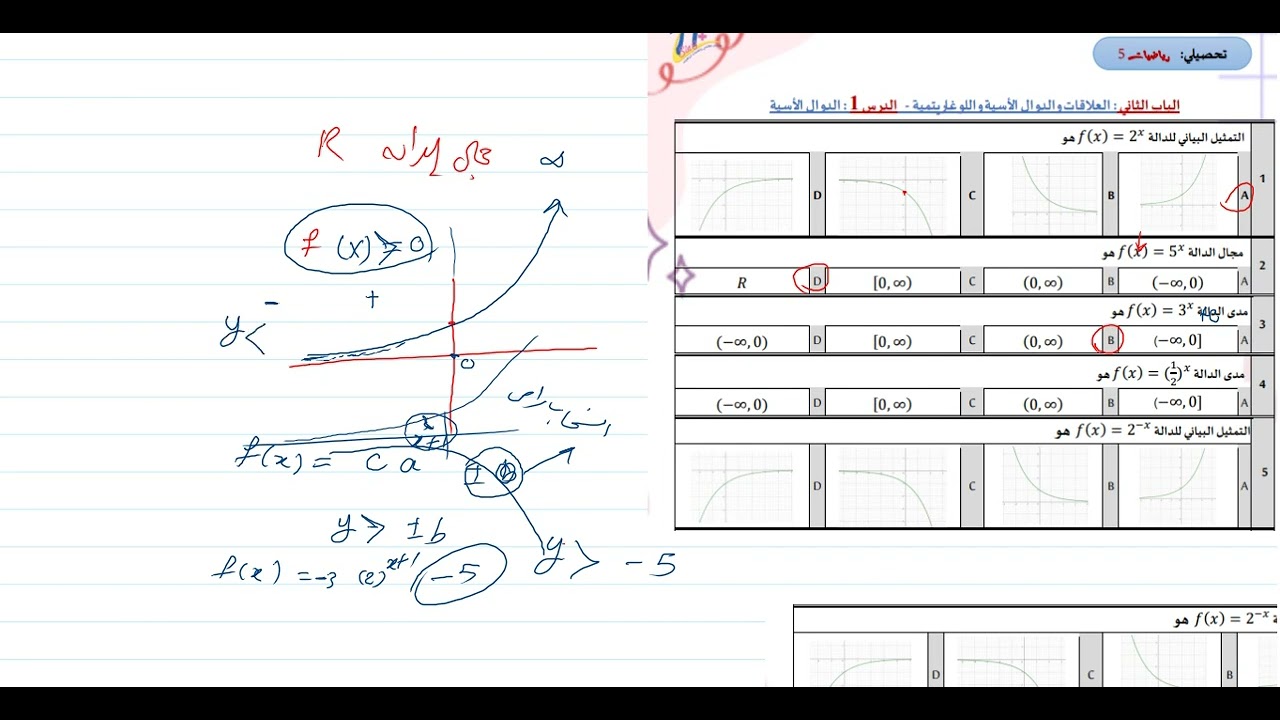حل تحصيلي الباب الثاني الدوال الاسية واللوغارتمية