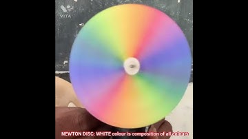 Newton disc- class-7-term-3- science @THANUSCIENCE
