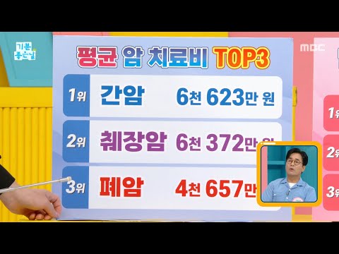 [기분 좋은 날] <strong>말기</strong> 암 치료비 조기 암의 10배, MBC 260618 방송