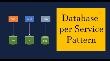 Database Per Service | MicroServices Design Patterns