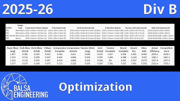 2026 Science Olympiad Boomi Div B: Optimization