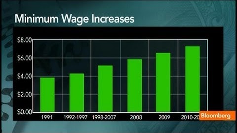 The Impact of Raising the Minimum Wage