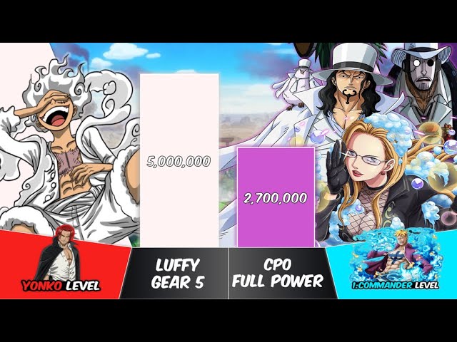 Sanji vs shichibukai, Zoro vs Marine, Luffy vs Yonko