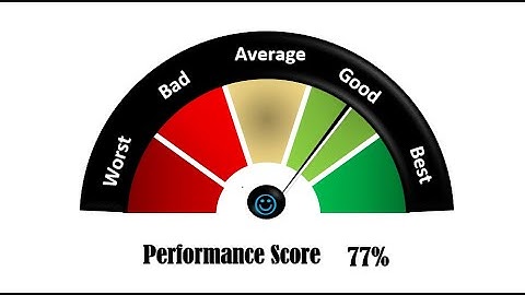 Rating Meter Chart in Excel || Five Performance Buckets || Excel in Bangla
