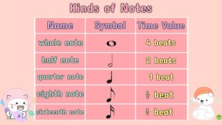 💟 (MUSIC) What is a Note | #iQuestionPH