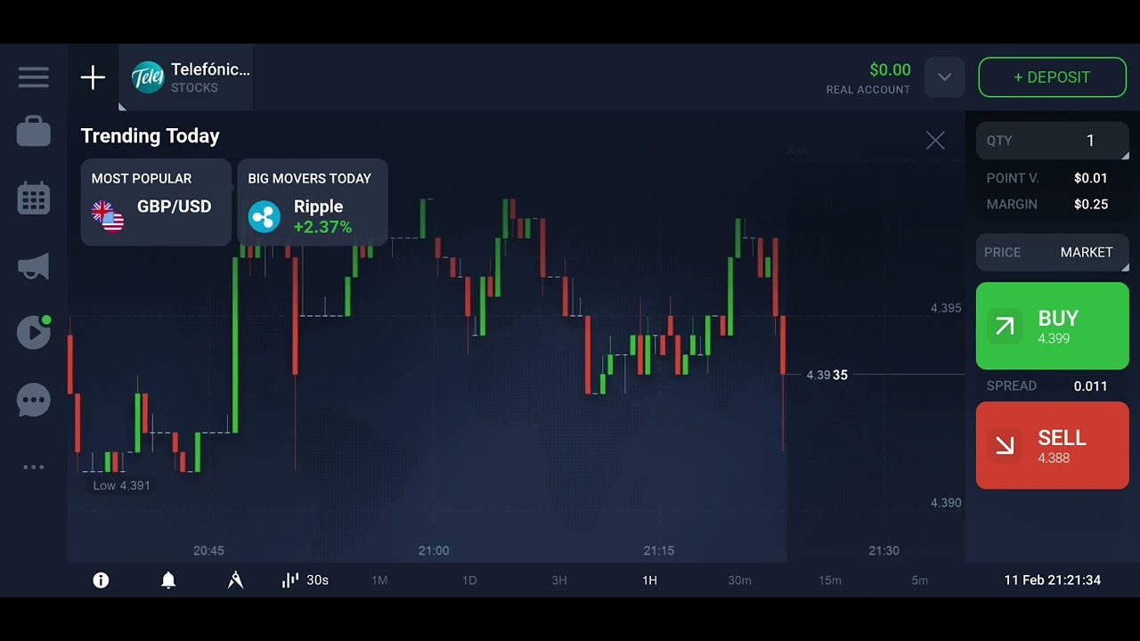 Telefonica Stock TELEFONICA STOCKS INDEX BUY AND SELL TREND AS OF 11 February 2022 3:49 ...