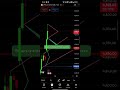 🔹2026-01-22 | Gold Chart Analysis | XAUUSD🔥🏆