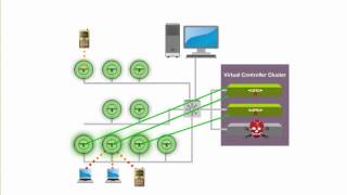 Wireless LAN High Availability