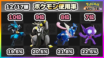 ポケモンユナイト使用率 ポケモンユナイト使用率