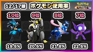 【ポケモンユナイト】世はまさに大ファイター時代！！上位ランカー100人のポケモン使用率ランキング！《ポケモンUNITE》