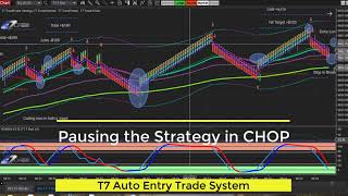  $1050 in 7 Minutes - T7 Auto Entry Trade System