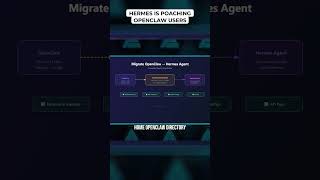 Hermes Is Poaching OpenClaw Users