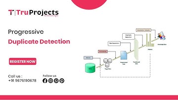 Progressive Duplicate Detection
