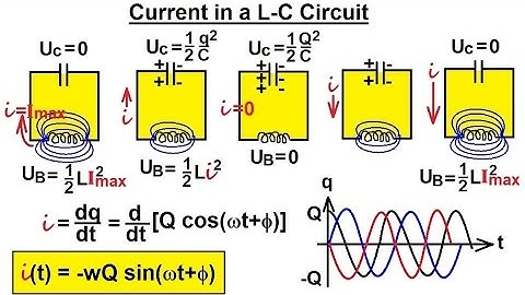 Physics - E&M: Inductance (17 of 20) The L-C Circuit: Analyzed