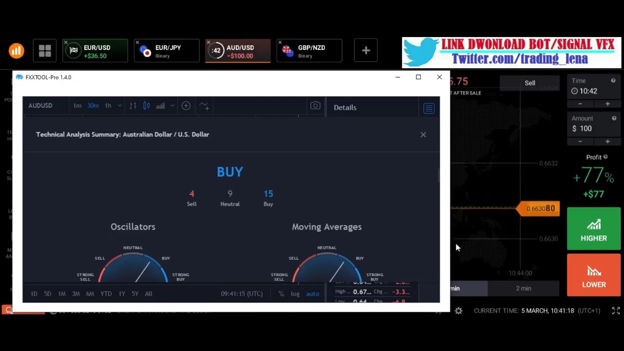 99 binary options