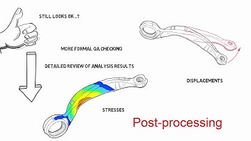 OV1 - Finite Element Analysis Training: Whiteboard Overview of FEA process