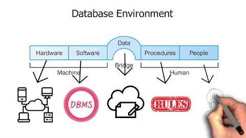 Introduction to Database and Database Environment Part 2