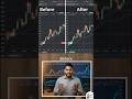 👉 🚫 ఈ Trading Course మీ కోసం కాదు… 90% మంది fail అవుతారు!