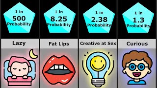 Probability Comparison: Attractive Traits