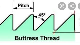 Buttress thread