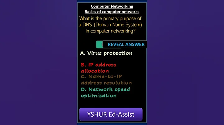 Purpose of DNS | Computer Networking | Basics of computer networks #mcqs #GSWS #groups #ssc
