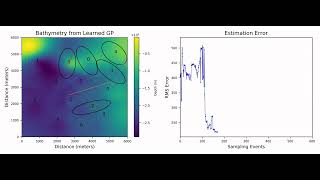 A swarm algorithm for the collective estimation a bathymetry map. Emulation experiment.