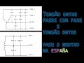 TENSÃO ENTRE FASE COM FASE E FASE COM NEUTRO AQUI NA ESPANHA.