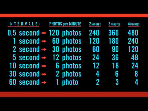 Time Lapse Interval Chart