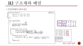 18장 3 구조체 배열  [ 맥스 C언어1 기본편2 ]