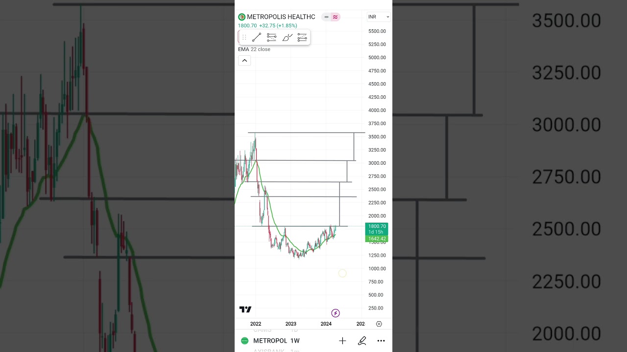 metropolis healthcare. Swing trade breakout. 