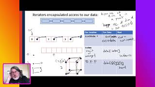 Lecture 12 - Iterators and Intro Trees
