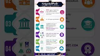 నూతన జాతీయ విద్యా విధానం 2020 |APTET|APDSC#Short#tending