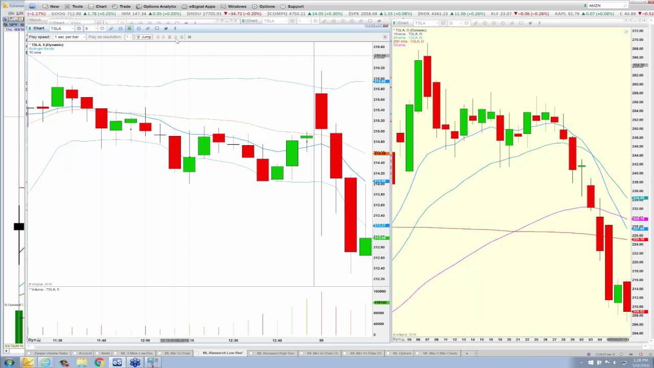 Markay Teaches Gap Against the Trend Line