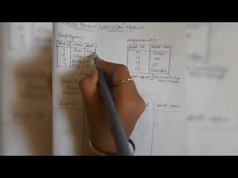 DATABASE MANAGEMENT SYSTEM  :- Cross Product #theproblemsolver