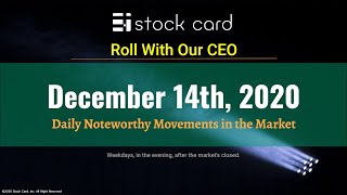 Hey fellow investors. it's monday, december 14th, 2020. i'm hoda,
co-founder, and ceo of stock card. here is a recap the market's
noteworthy movements tod...