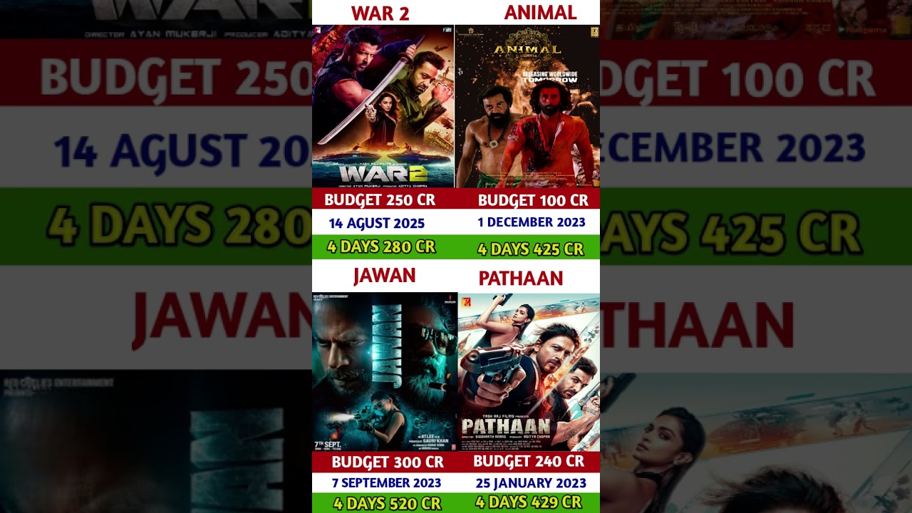 war 2 vs animal vs jawan vs pathan movie Box office Collection Comprison